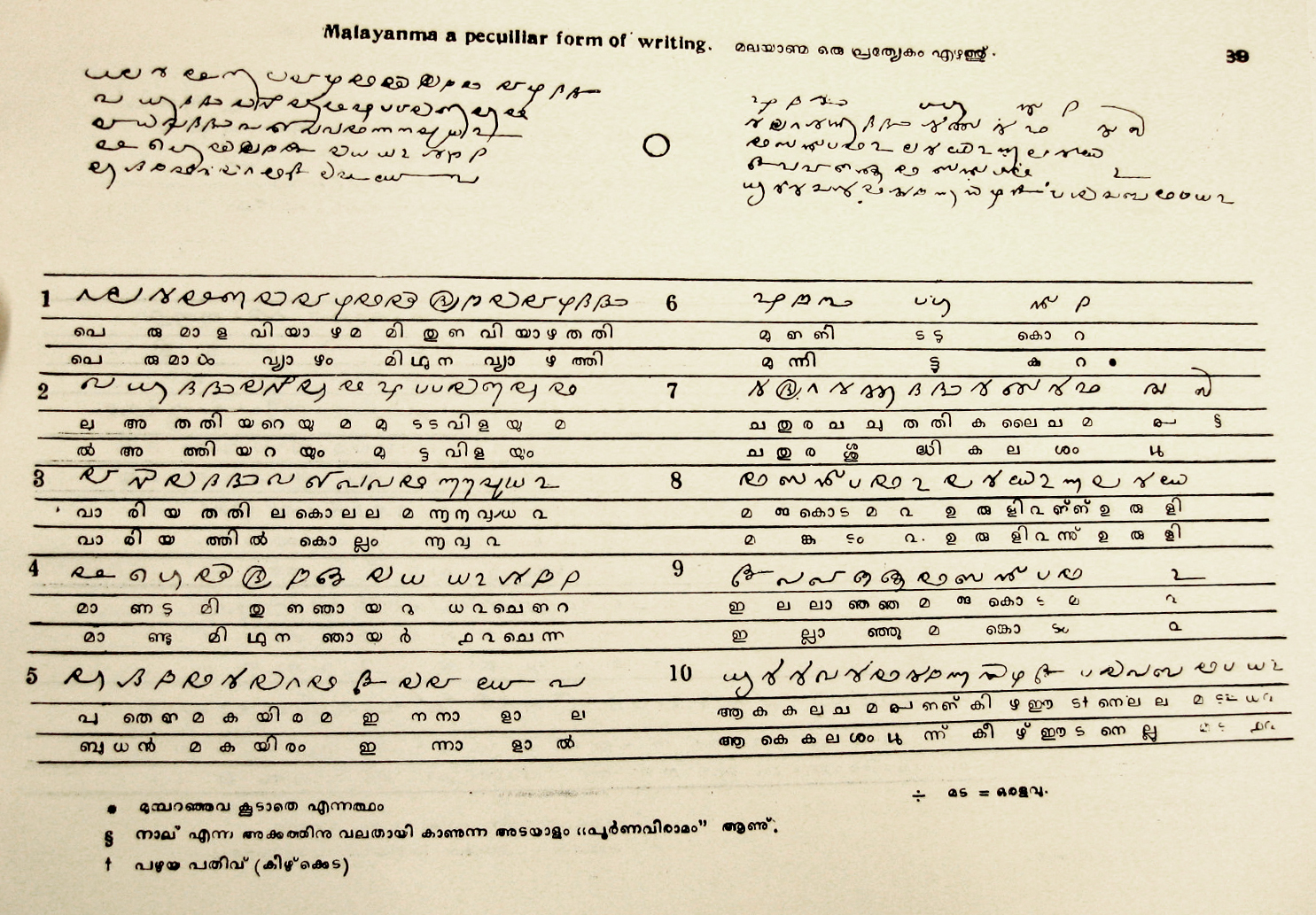 Malayanma letters alphabet manuscript